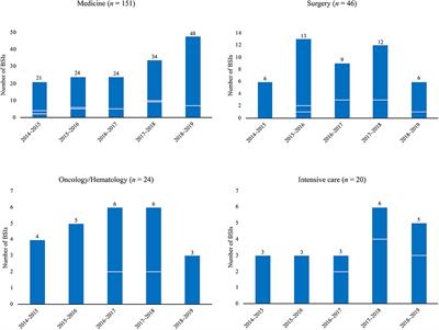 Prevalence and Clonal Distribution of Azole-Resistant Candida parapsilosis Isolates Causing Bloodstream Infections in a Large Italian Hospital